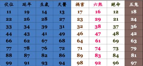 電話凶吉|電話號碼測吉凶，測手機號碼吉凶，手機號碼吉凶預測。